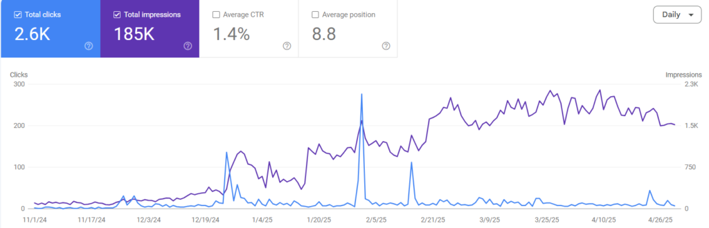 نمو فيل ستور